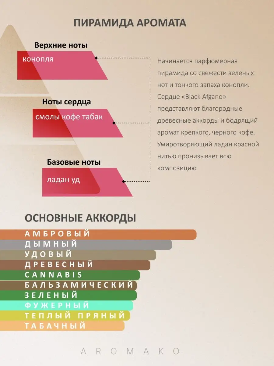 Парфюм — по мотивам Black Afgano Насоматто, 15 мл