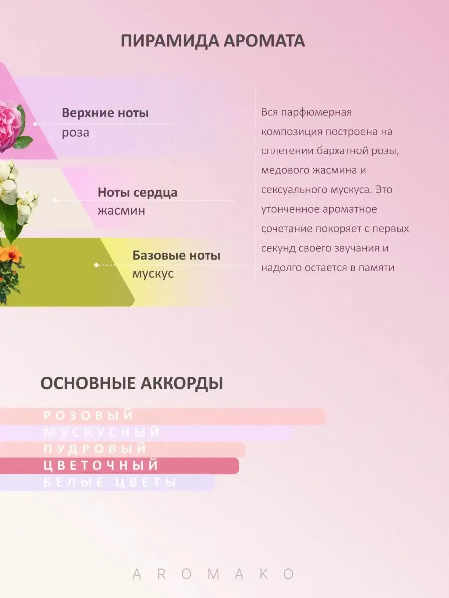 Парфюм — по мотивам по мотивам Roses Musk Montale, 15 мл
