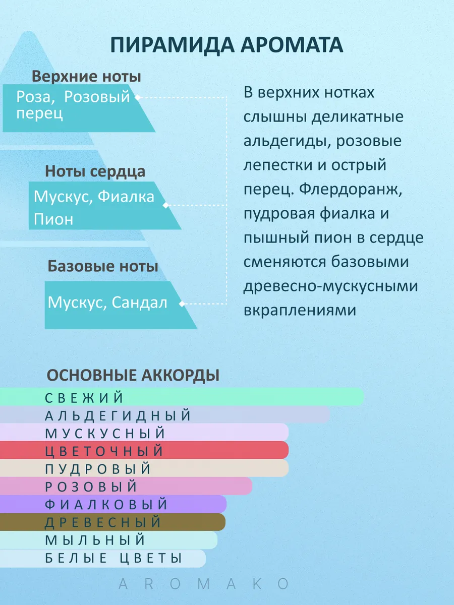 Парфюм — по мотивам ПО МОТИВАМ БЛАНШ БАЙРЭДО BYREDO BLANCHE, 15 мл