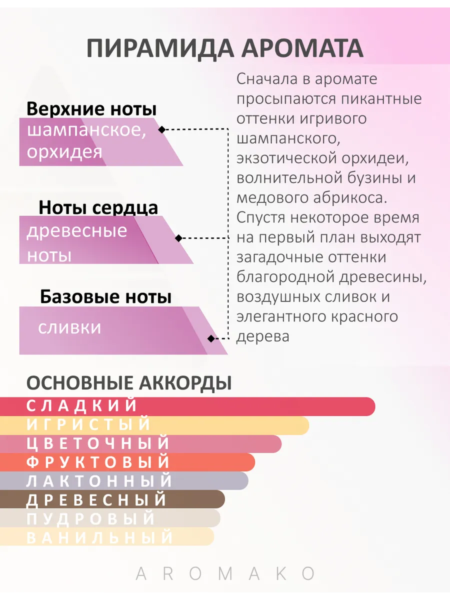 Парфюм — по мотивам ПО МОТИВАМ РОЗОВАЯ МОЛЕКУЛА PINK MOLECULE, 15 мл