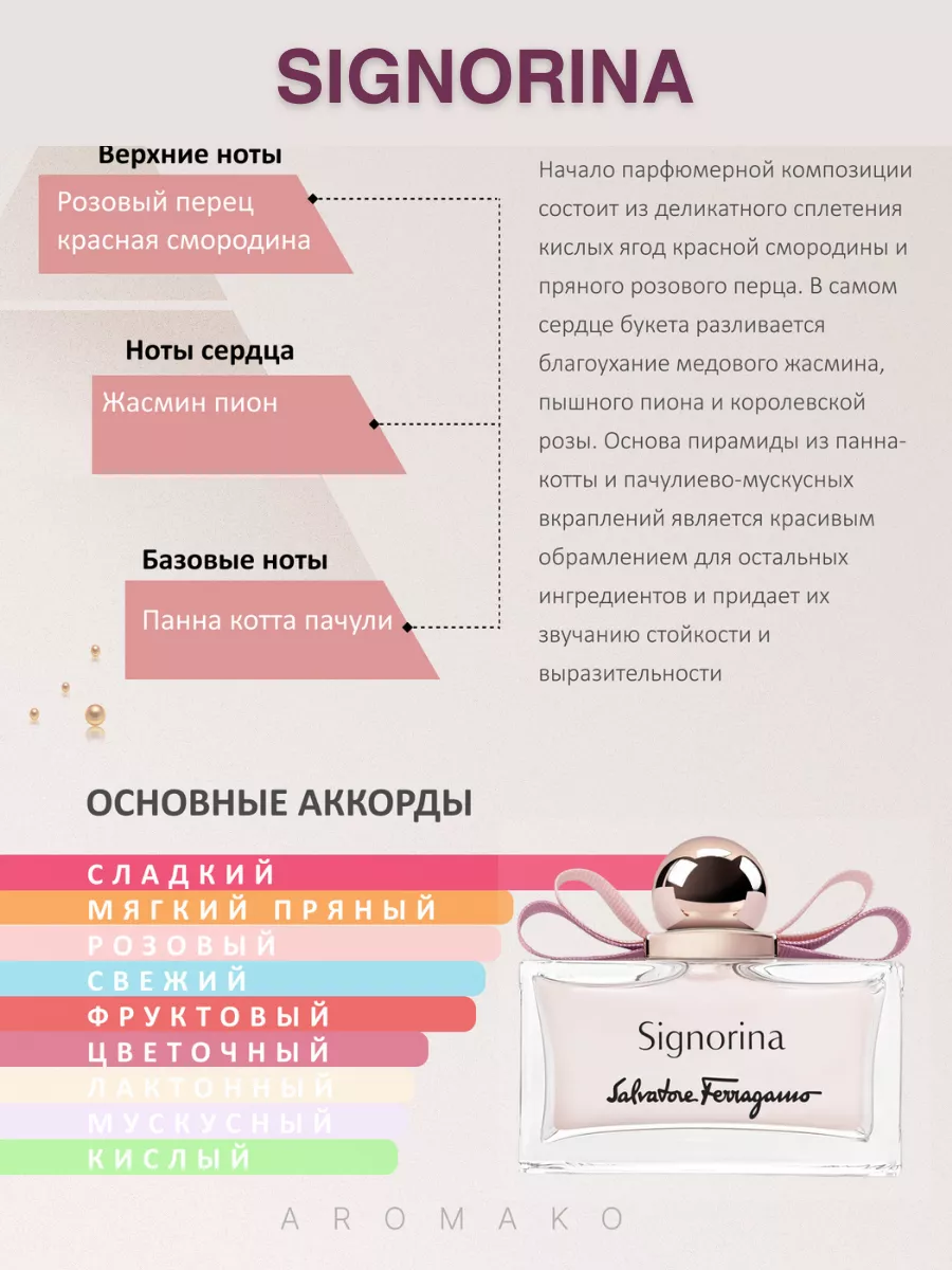 Духи набор пробников стойкие 5
