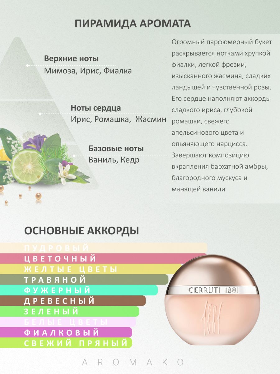 Набор №10 из 8 фиолок масляных духов женских и мужских ароматов по 1,5 мл. ТОП духи, парфюм AROMAKO