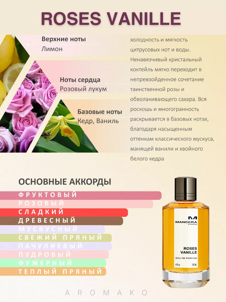 Духи набор пробников стойкие 5