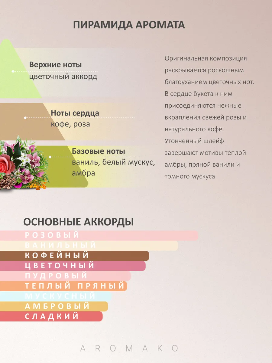 Набор миниатюр парфюма — 7×1,5 мл · №8