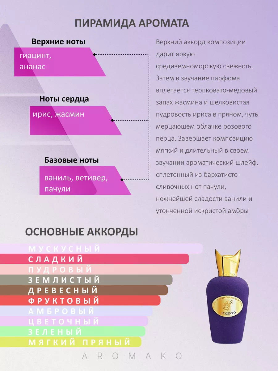Набор миниатюр парфюма — 7×1,5 мл · №7