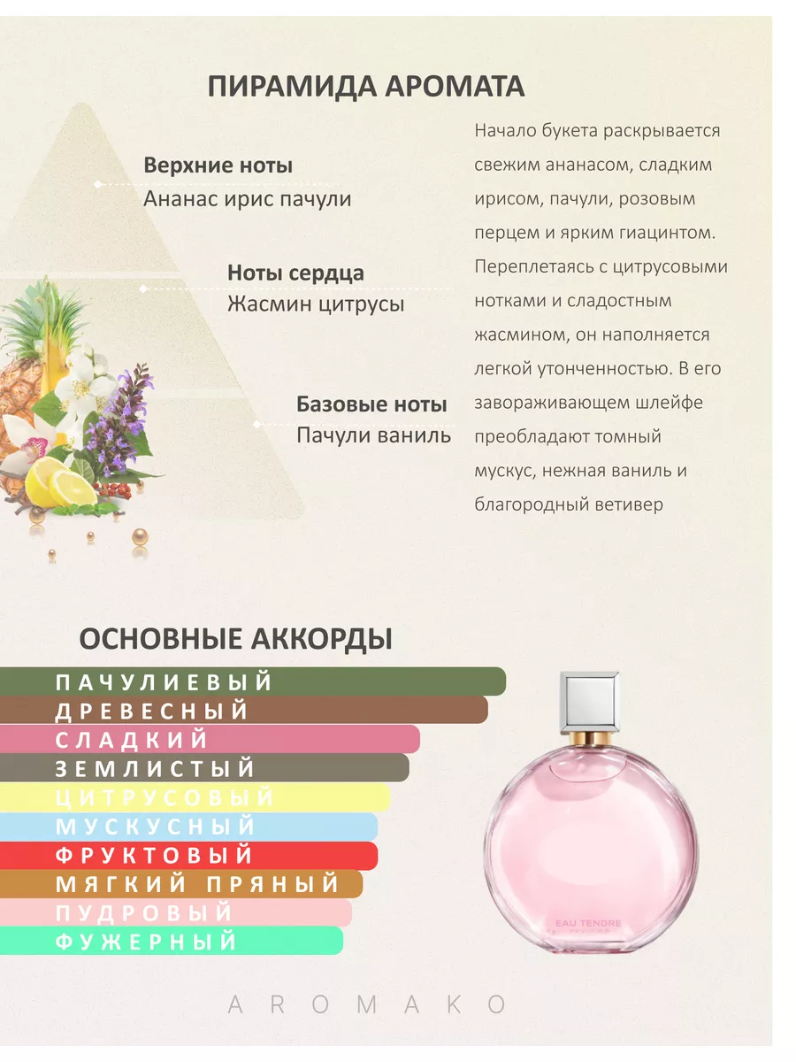 Духи женские стойкие набор пробников духов 7 штук по 1,5мл