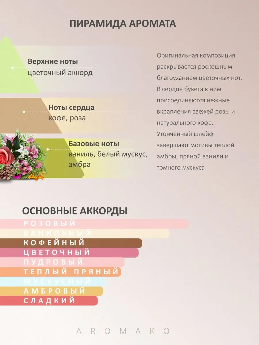 Масляные духи — по мотивам Montale Intense cafe, 3 мл
