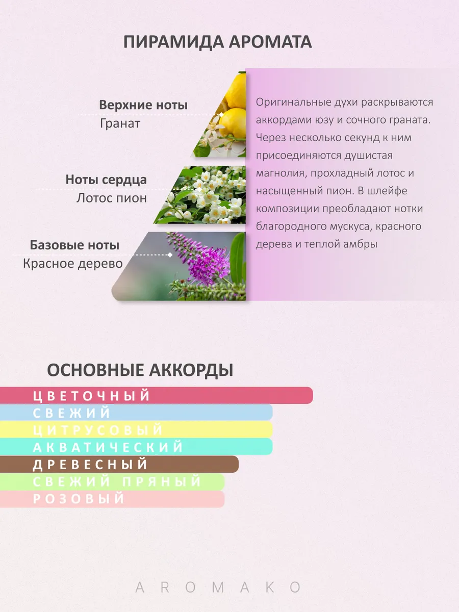Набор миниатюр парфюма — 7×1,5 мл · №8