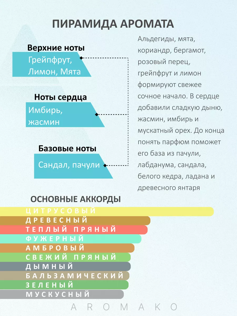 Масляные духи — по мотивам Chanel, Bleu De Chanel, 3 мл
