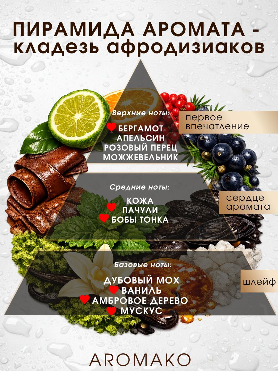 Масляные духи — Казанова, 3 мл