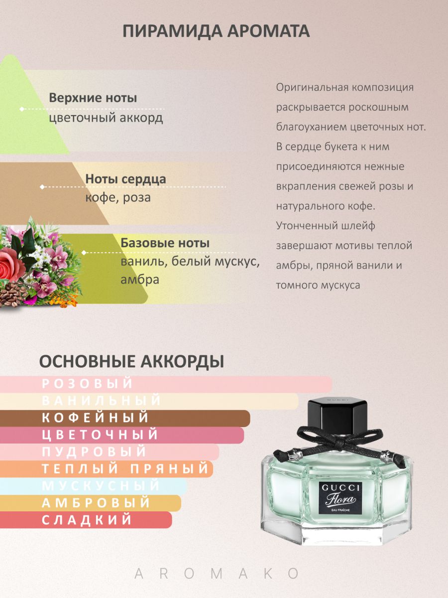 Набор №10 из 8 фиолок масляных духов женских и мужских ароматов по 1,5 мл. ТОП духи, парфюм AROMAKO