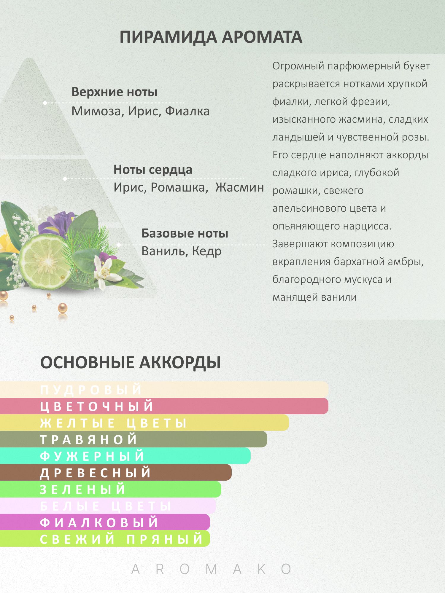 Парфюм — по мотивам ВДОХНОВЛЕНА КОМПОЗИЦИЕЙ CERRUTI1881, 15 мл