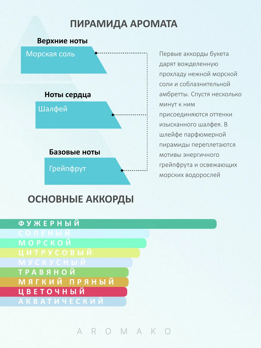 Масляные духи — по мотивам SEA SALT, 3 мл