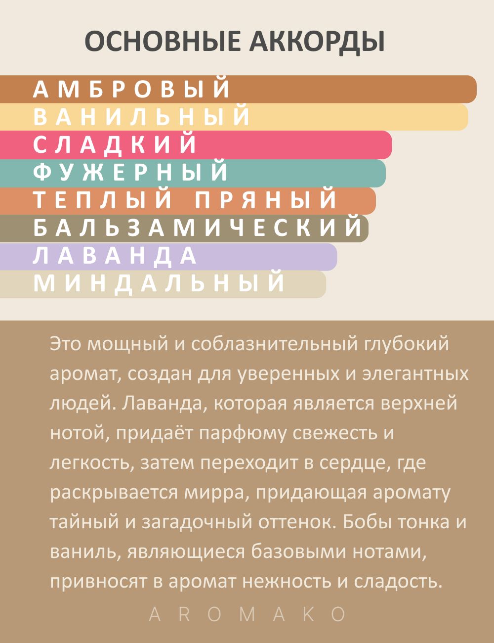Парфюм — по мотивам MYRRH & TONKA, 15 мл