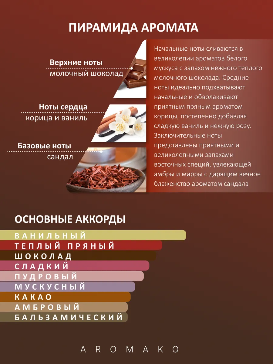 Парфюм — по мотивам ПО МОТИВАМ CHOCO MUSK AL-REHAB, 15 мл