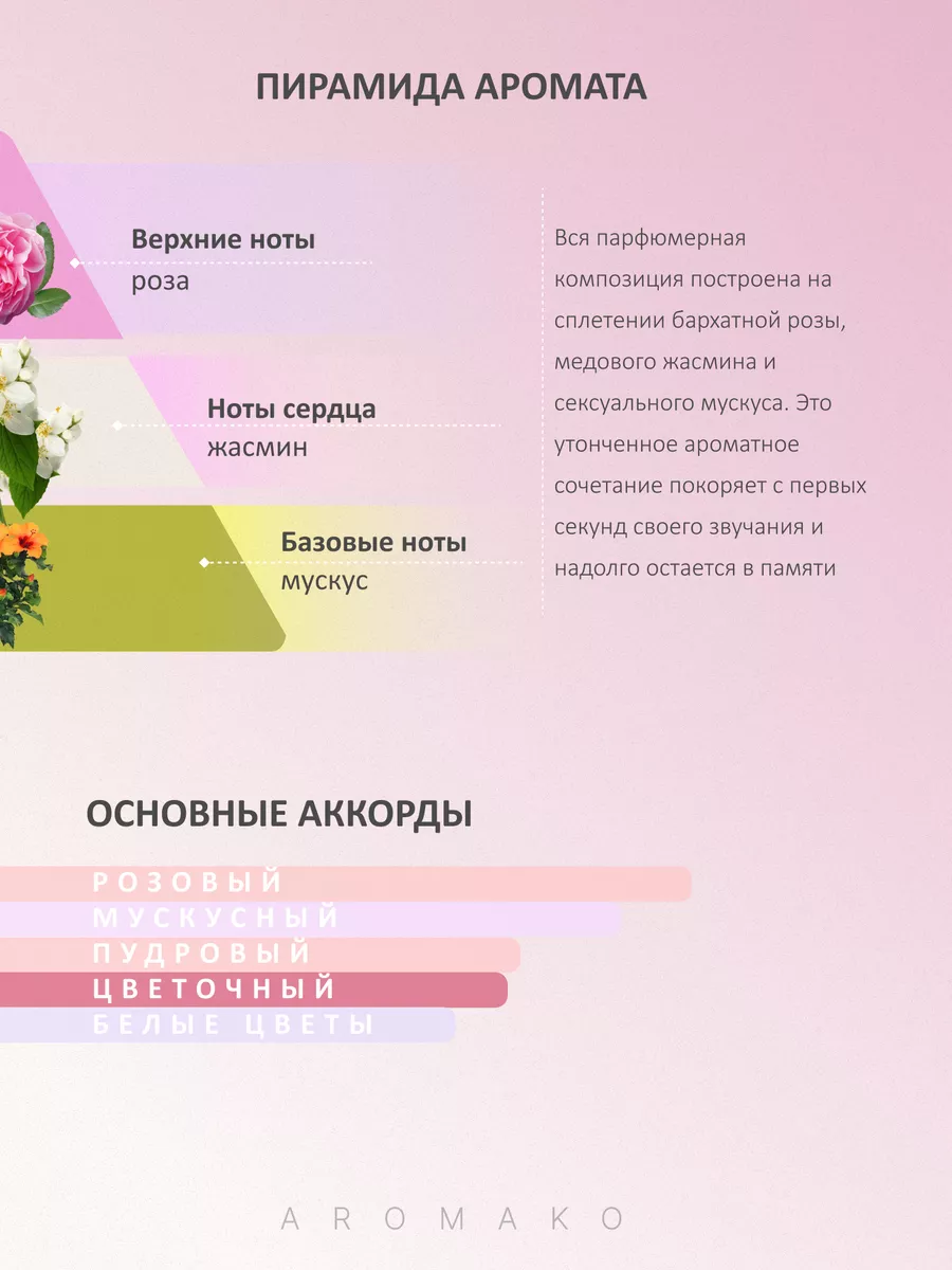 Масляные духи — по мотивам Montale ROSES MUSK, 3 мл