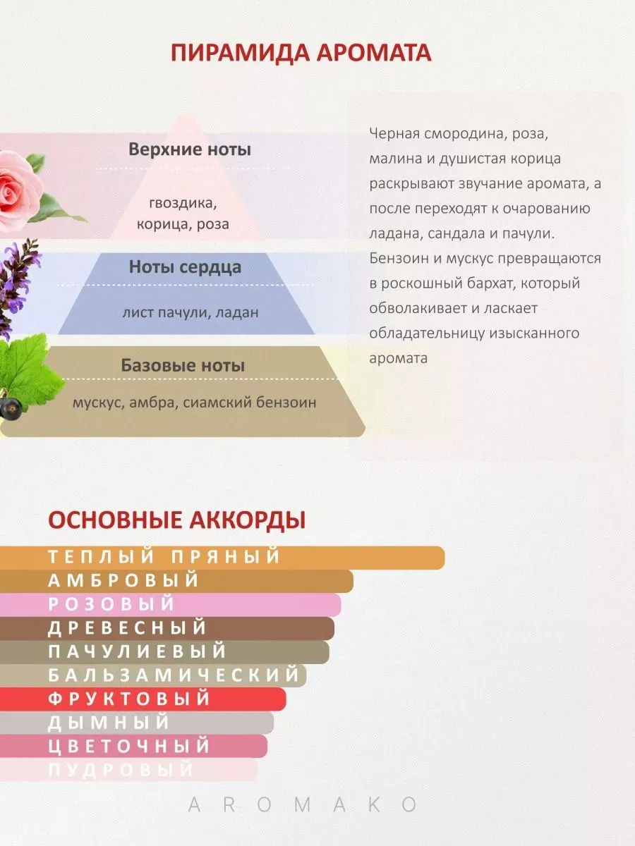 Парфюм — по мотивам по мотивам Портрет Леди Portrait of a Lady, 15 мл