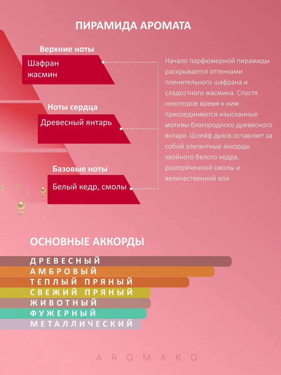 Набор миниатюр парфюма — 7×1,5 мл · №8