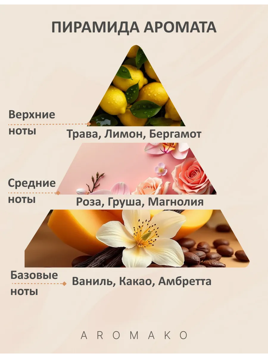 Парфюм — по мотивам по мотивам Контер Мои Contre Moi, 15 мл