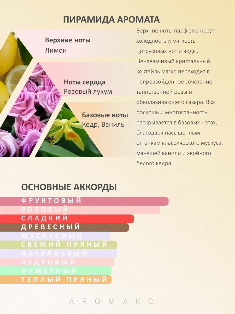 Набор миниатюр парфюма — 7×1,5 мл · №8