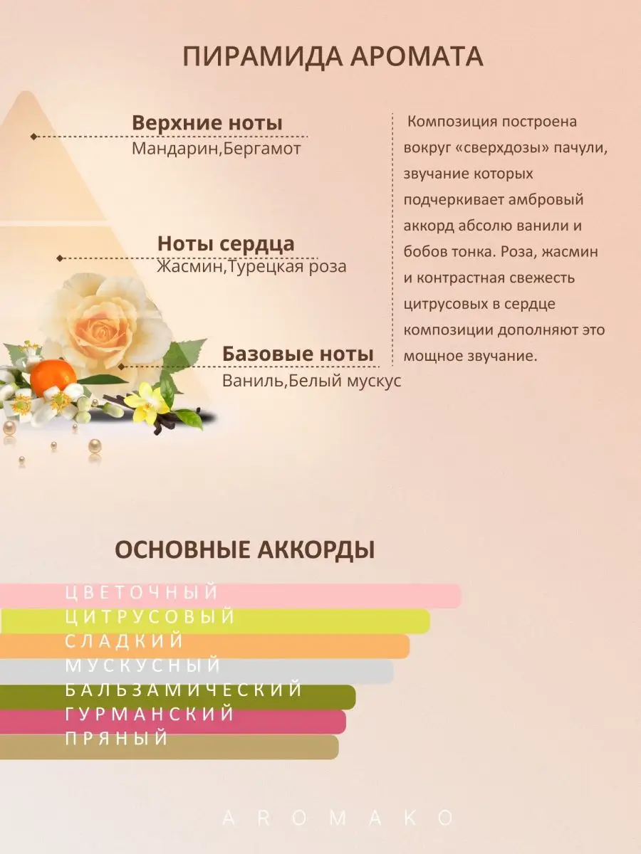 Масляные духи — по мотивам Coco Mademoiselle, Chanel, 3 мл