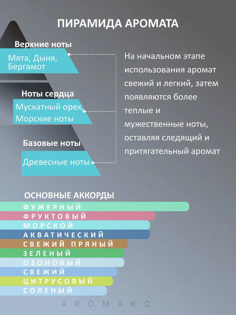 Парфюм — по мотивам ПО МОТИВАМ СИНИЙ СОБЛАЗН BLUE SEDUCTION MAN, 15 мл