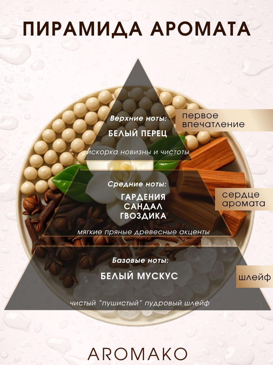 Парфюм — ЛЮБИМАЯ КУКЛА, 15 мл