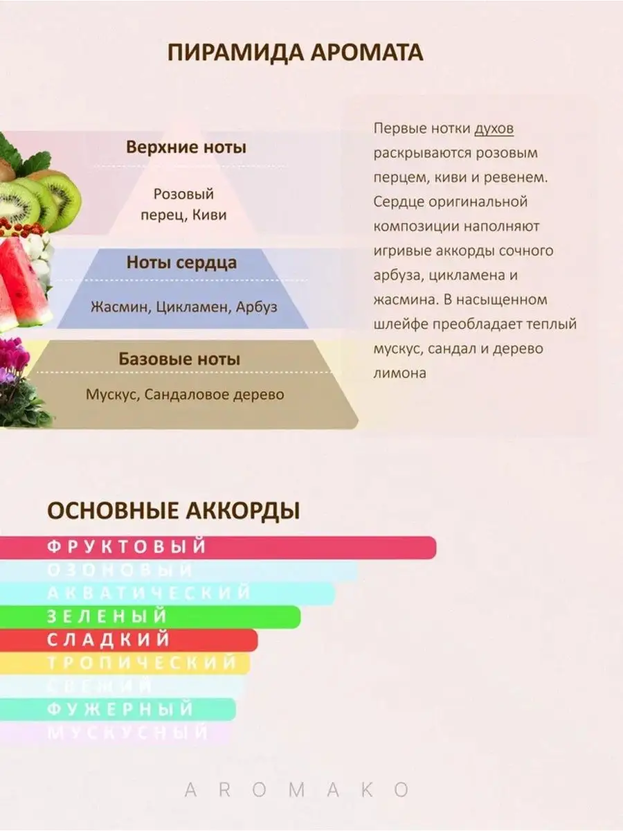 Парфюм — по мотивам по мотивам Императрица 3 L'Imperatrice DG, 15 мл
