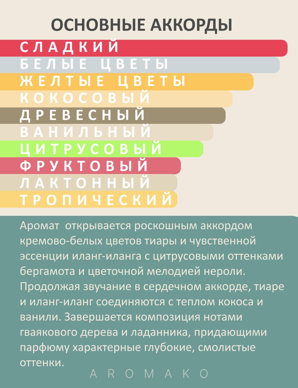Парфюм — по мотивам SUNKISSED GODDESS, 15 мл