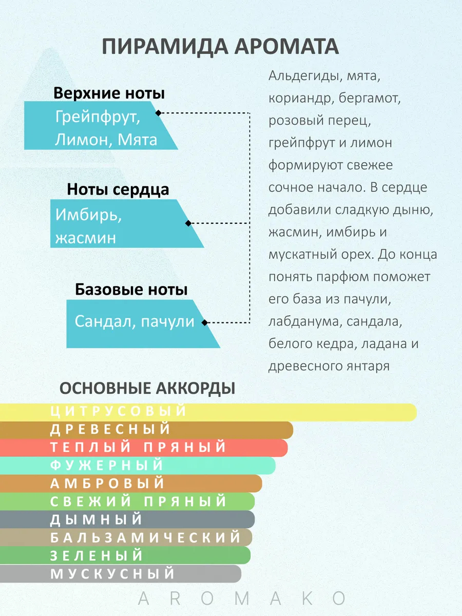 Парфюм — по мотивам по мотивам Bleu De Chanel, 15 мл