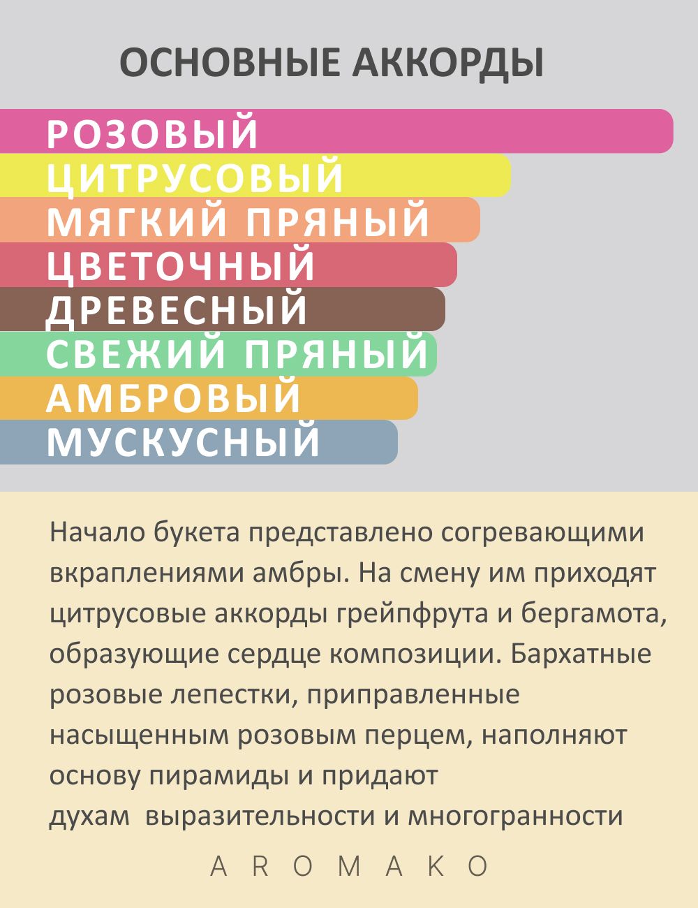 Парфюм — по мотивам ВДОХНОВЛЕНА КОМПОЗИЦИЕЙ АМБЕР НУТ, 15 мл