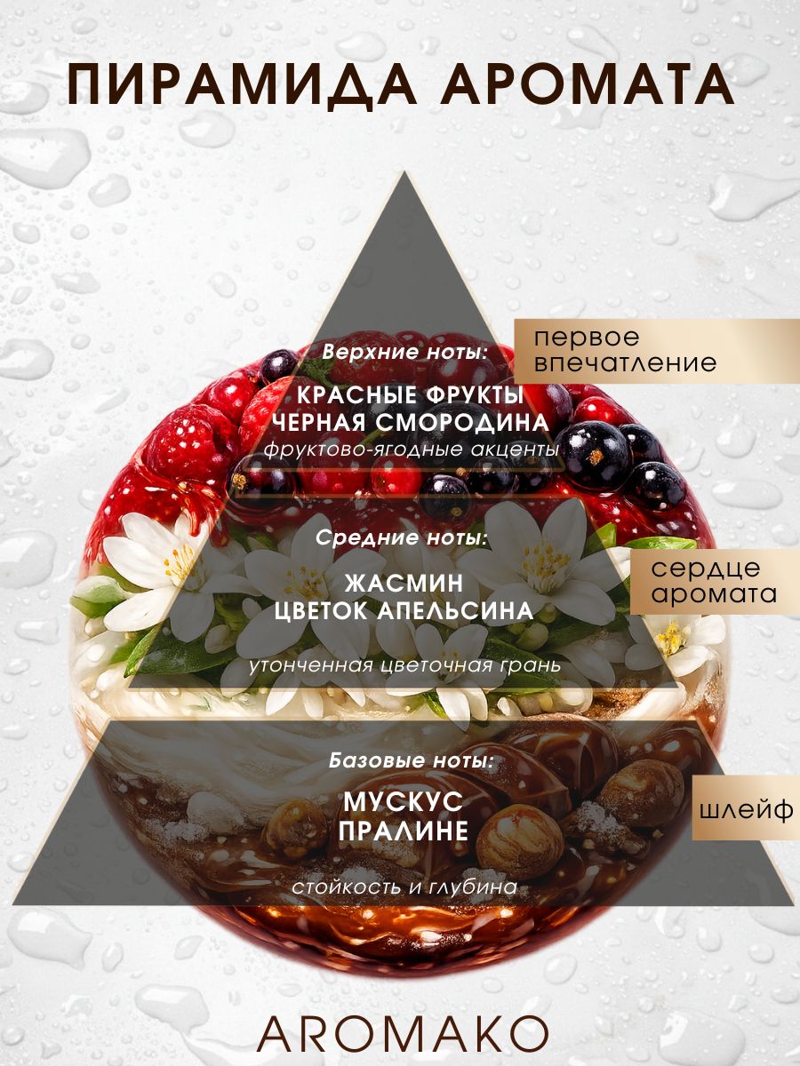 Масляные духи — Чёрная смородина, 3 мл