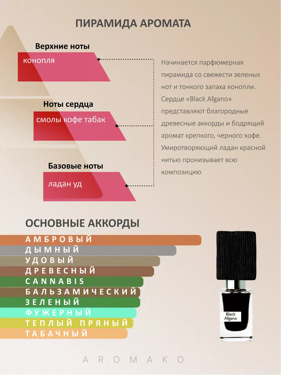 Набор миниатюр парфюма — 7×1,5 мл · №7