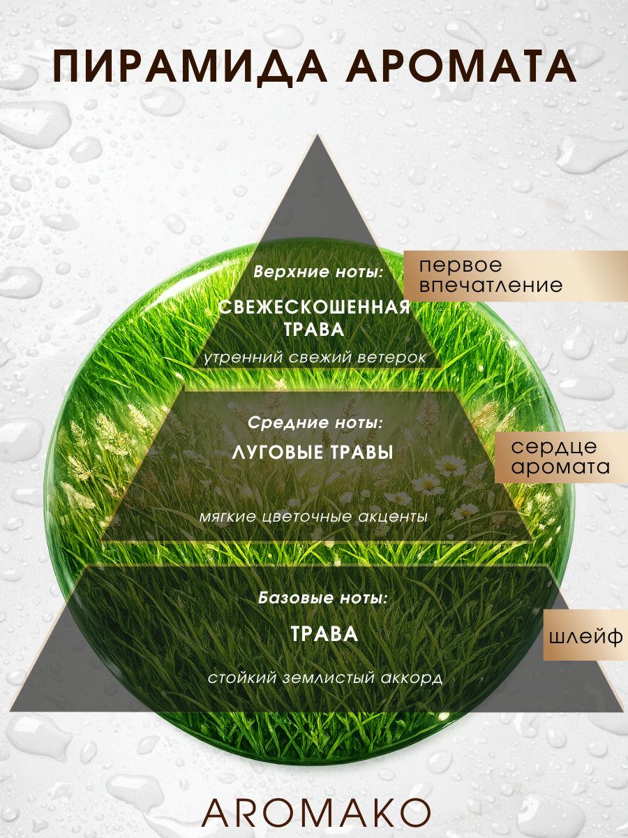Масляные духи — Свежескошенная трава, 3 мл