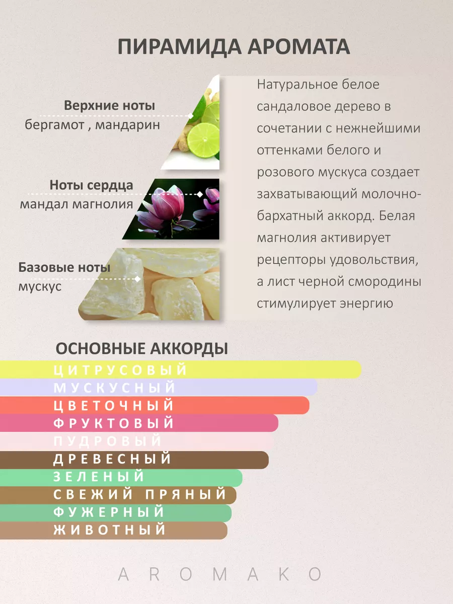 Масляные духи — по мотивам Initio, Musk Therapy, 3 мл