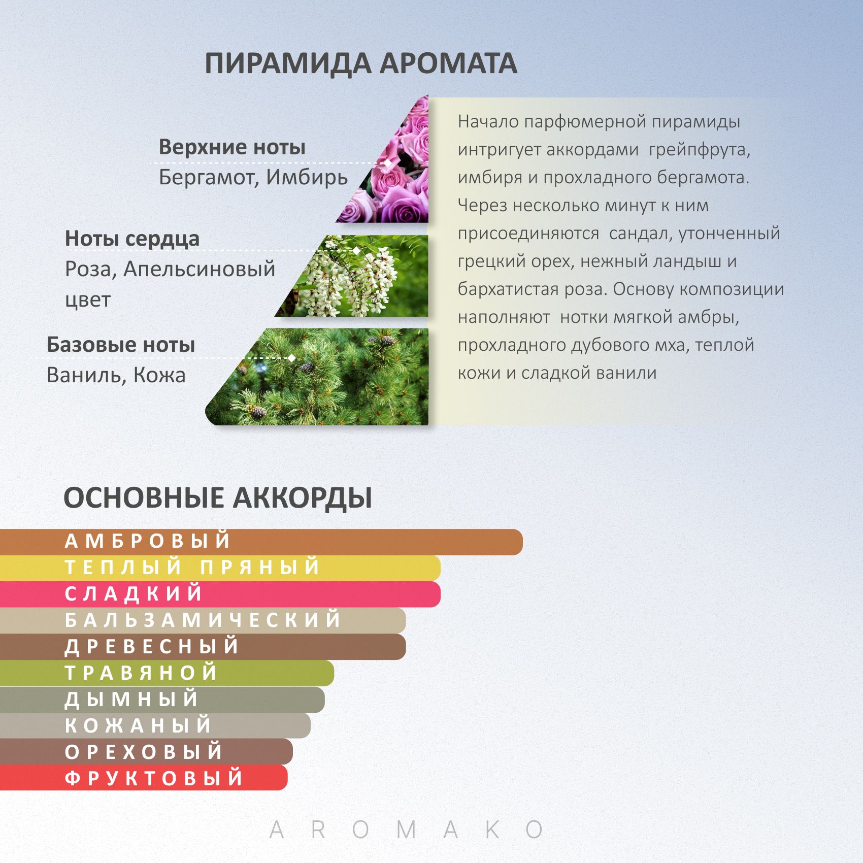 Парфюм — по мотивам ИНТЕРЛЮД, 15 мл