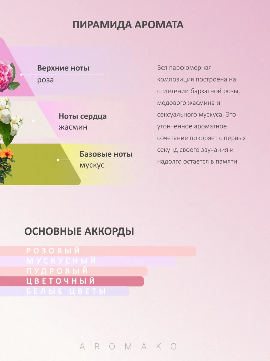 Набор миниатюр парфюма — 7×1,5 мл · №8