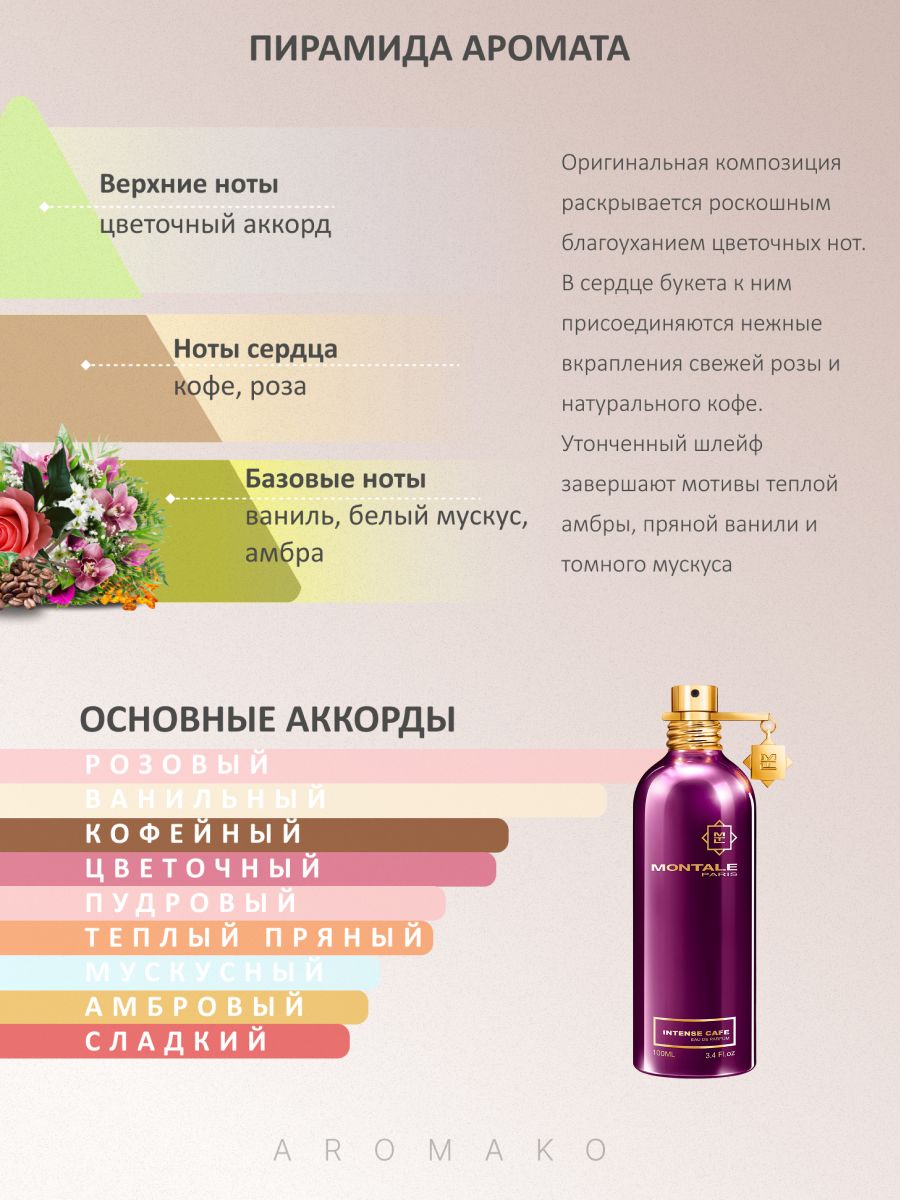 Набор №10 из 8 фиолок масляных духов женских и мужских ароматов по 1,5 мл. ТОП духи, парфюм AROMAKO