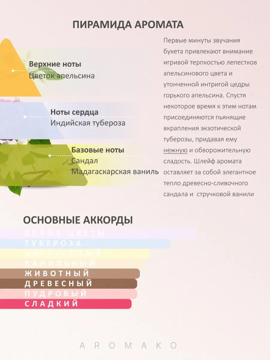 Парфюм — по мотивам по мотивам My Way Intense, 15 мл