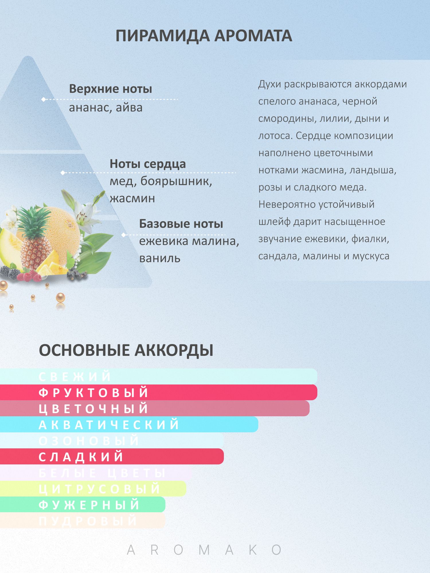 Парфюм — по мотивам КЛЕВАЯ ВОДА, 15 мл