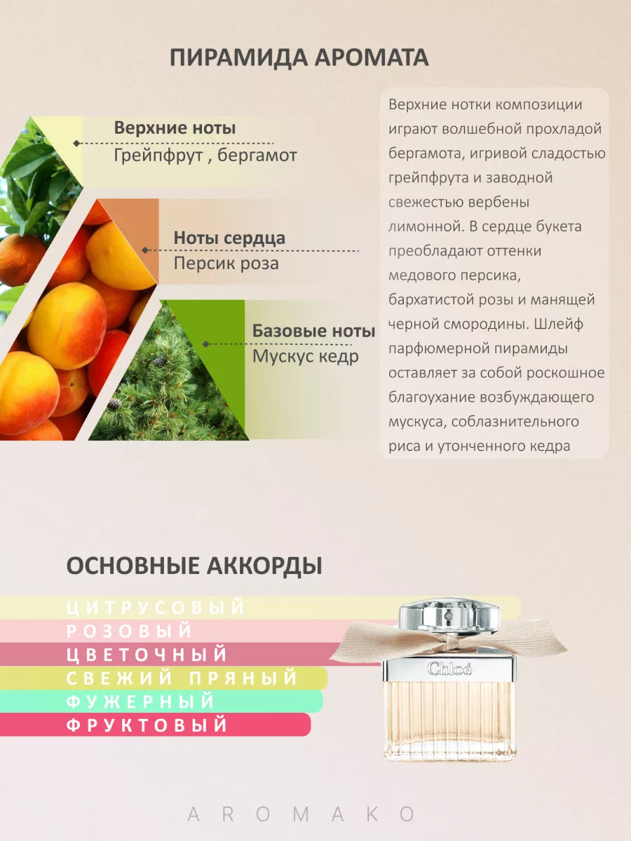 Духи набор пробников стойкие 6