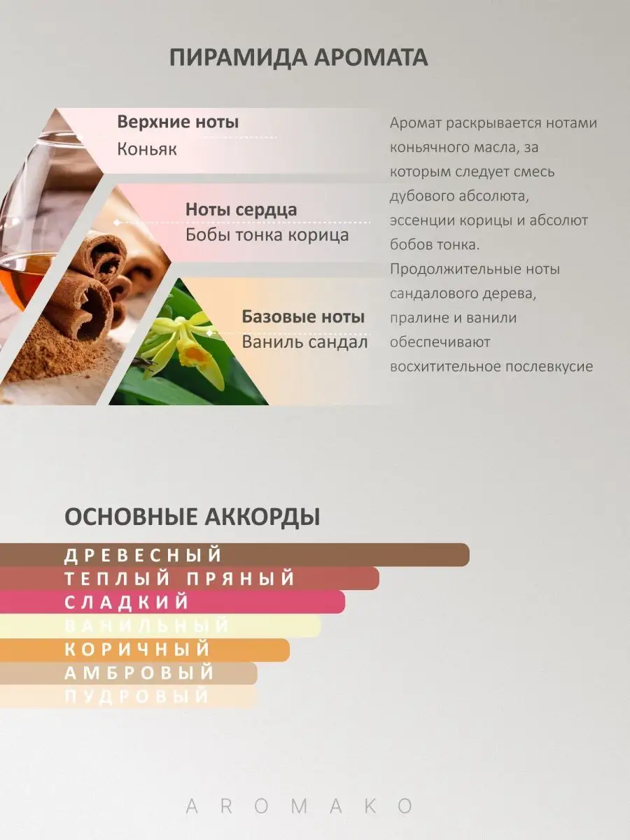 Парфюм — по мотивам ПО МОТИВАМ КРЫЛЬЯ АНГЕЛА ANGELS' SHARE, 15 мл