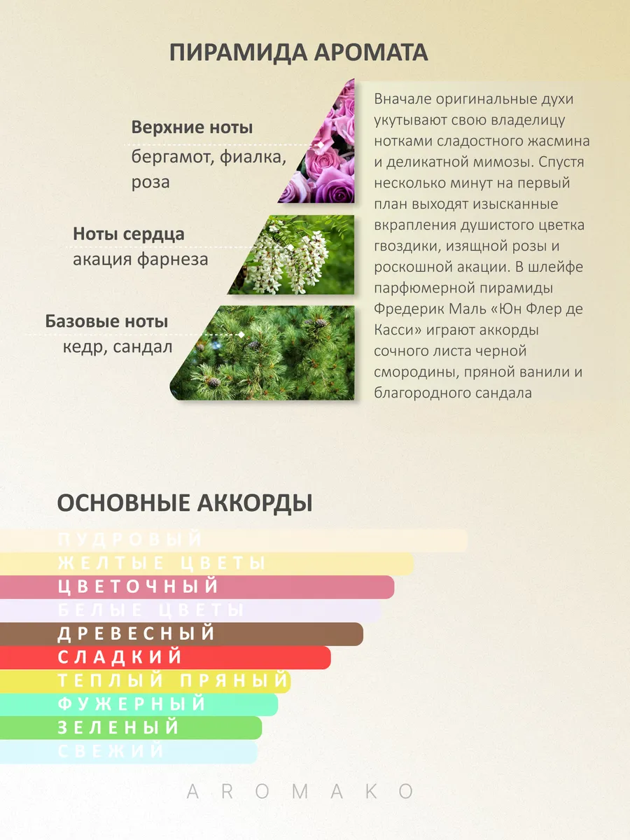Масляные духи — по мотивам Une Fleur de Cassie, Frederic Malle, 3 мл