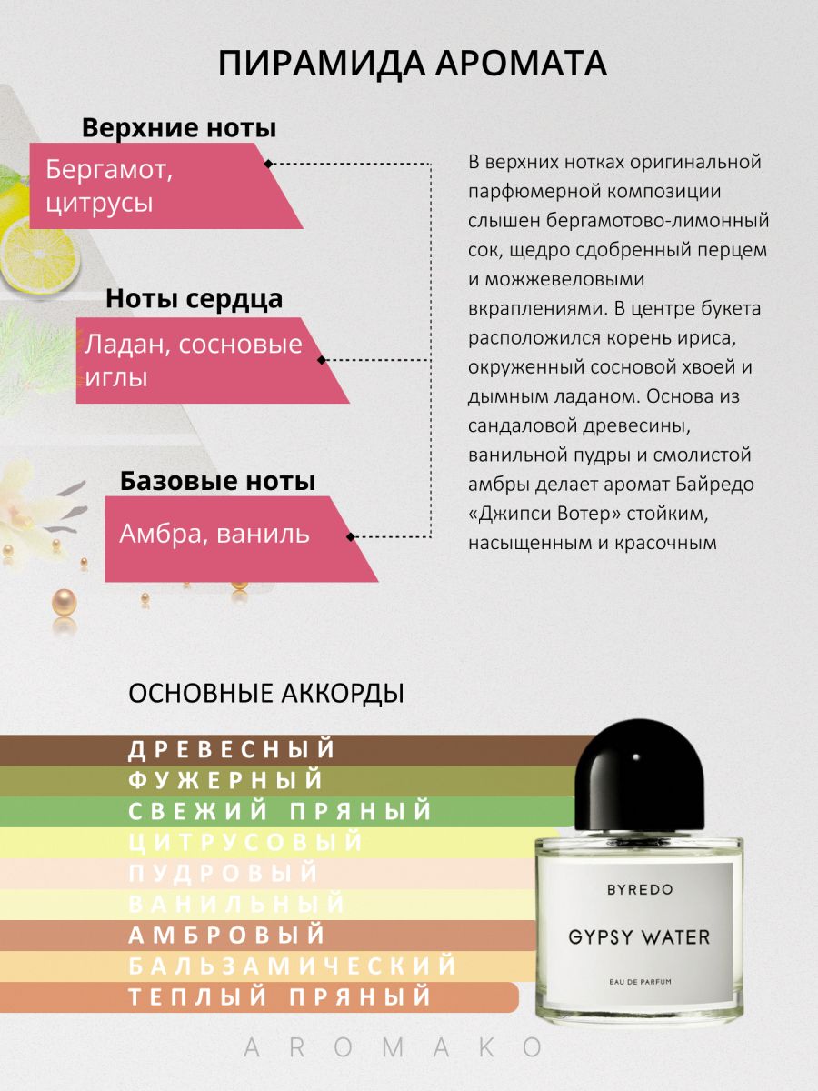 Набор №10 из 8 фиолок масляных духов женских и мужских ароматов по 1,5 мл. ТОП духи, парфюм AROMAKO