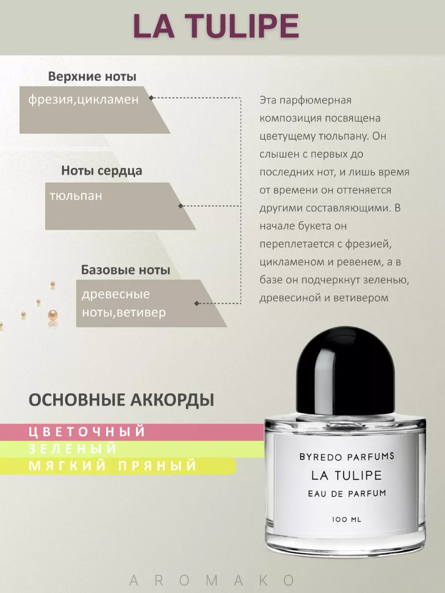 Духи набор пробников стойкие 5