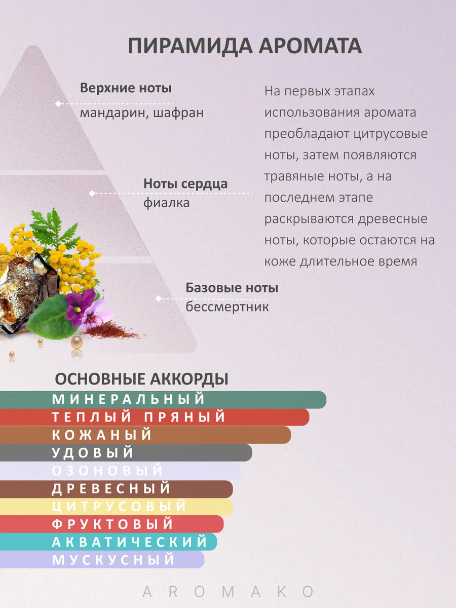 Парфюм — по мотивам ПО МОТИВАМ ГАНИМЕД GANYMEDE, 15 мл