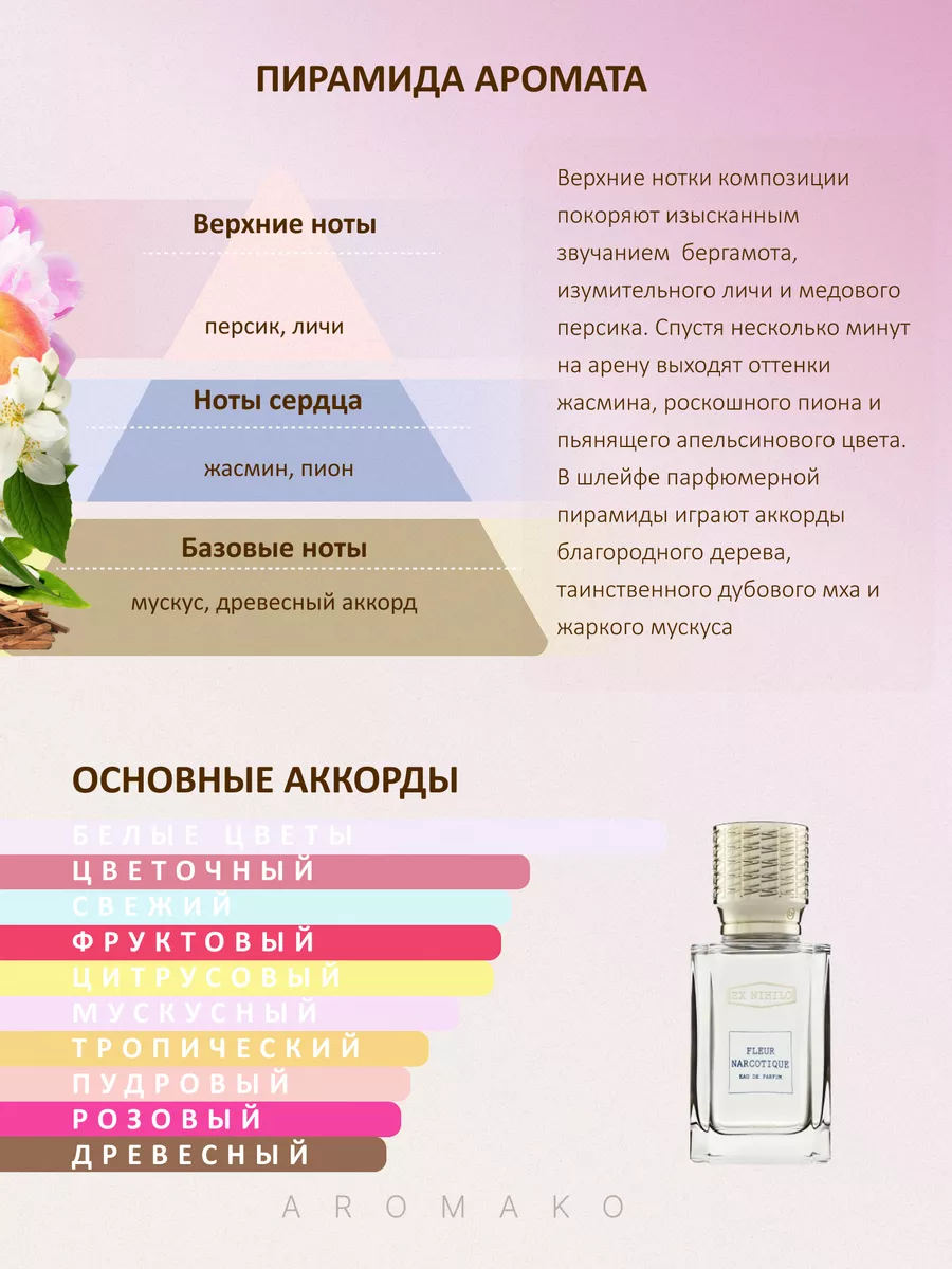 Набор миниатюр парфюма — 7×1,5 мл · №7
