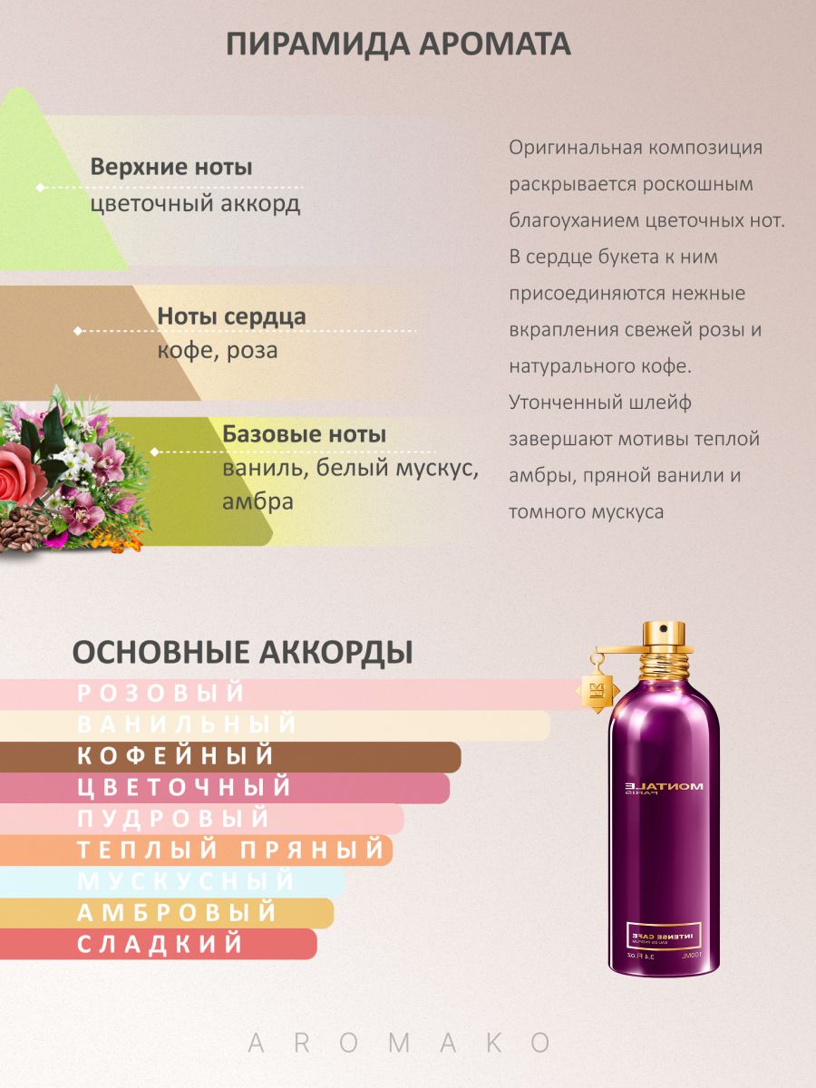 Набор №10 из 8 фиолок масляных духов женских и мужских ароматов по 1,5 мл. ТОП духи, парфюм AROMAKO