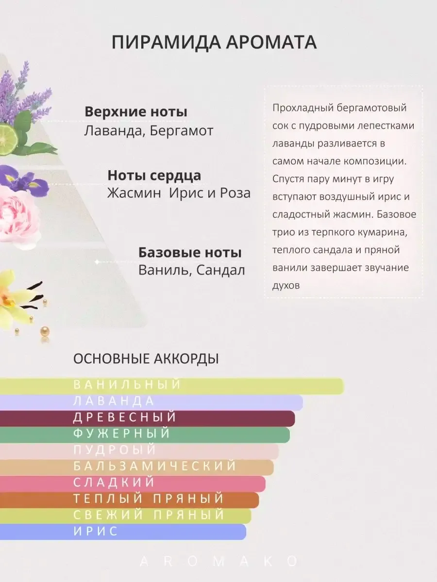 Парфюм — по мотивам по мотивам Mon Guerlain, 15 мл