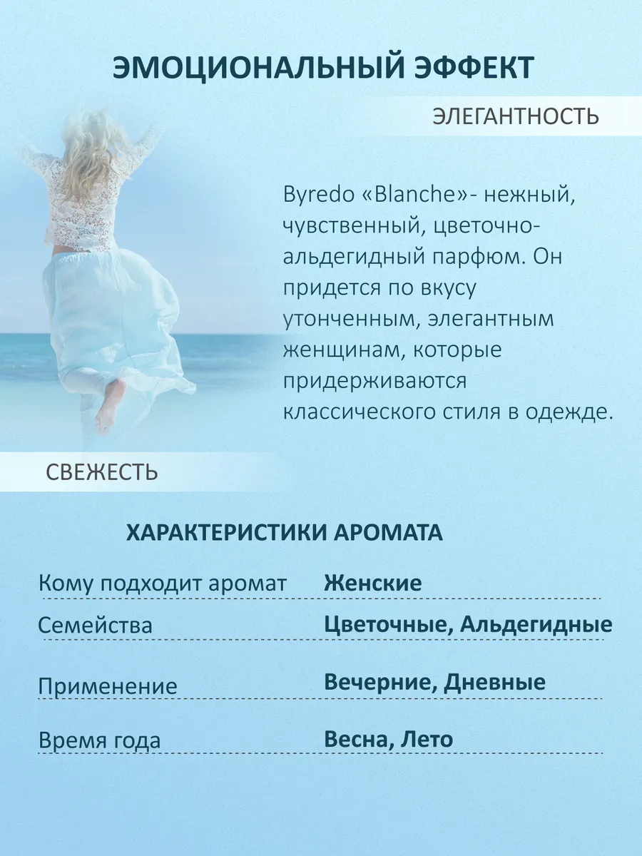 Парфюм — по мотивам ПО МОТИВАМ БЛАНШ БАЙРЭДО BYREDO BLANCHE, 15 мл
